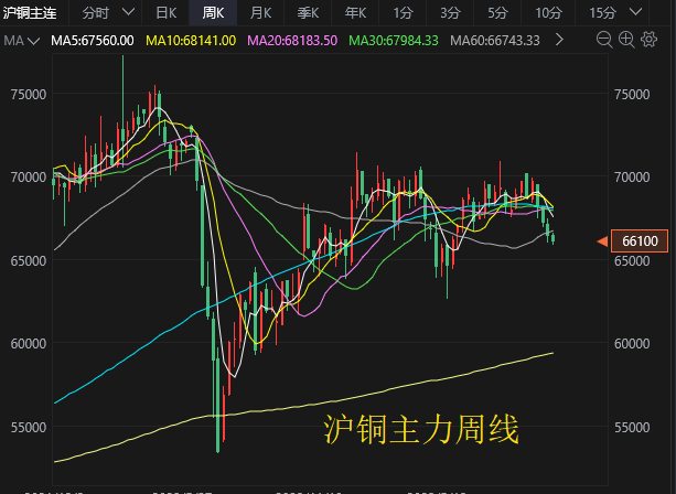 巴以冲突未威胁到实际原油供应 液化气小幅上涨