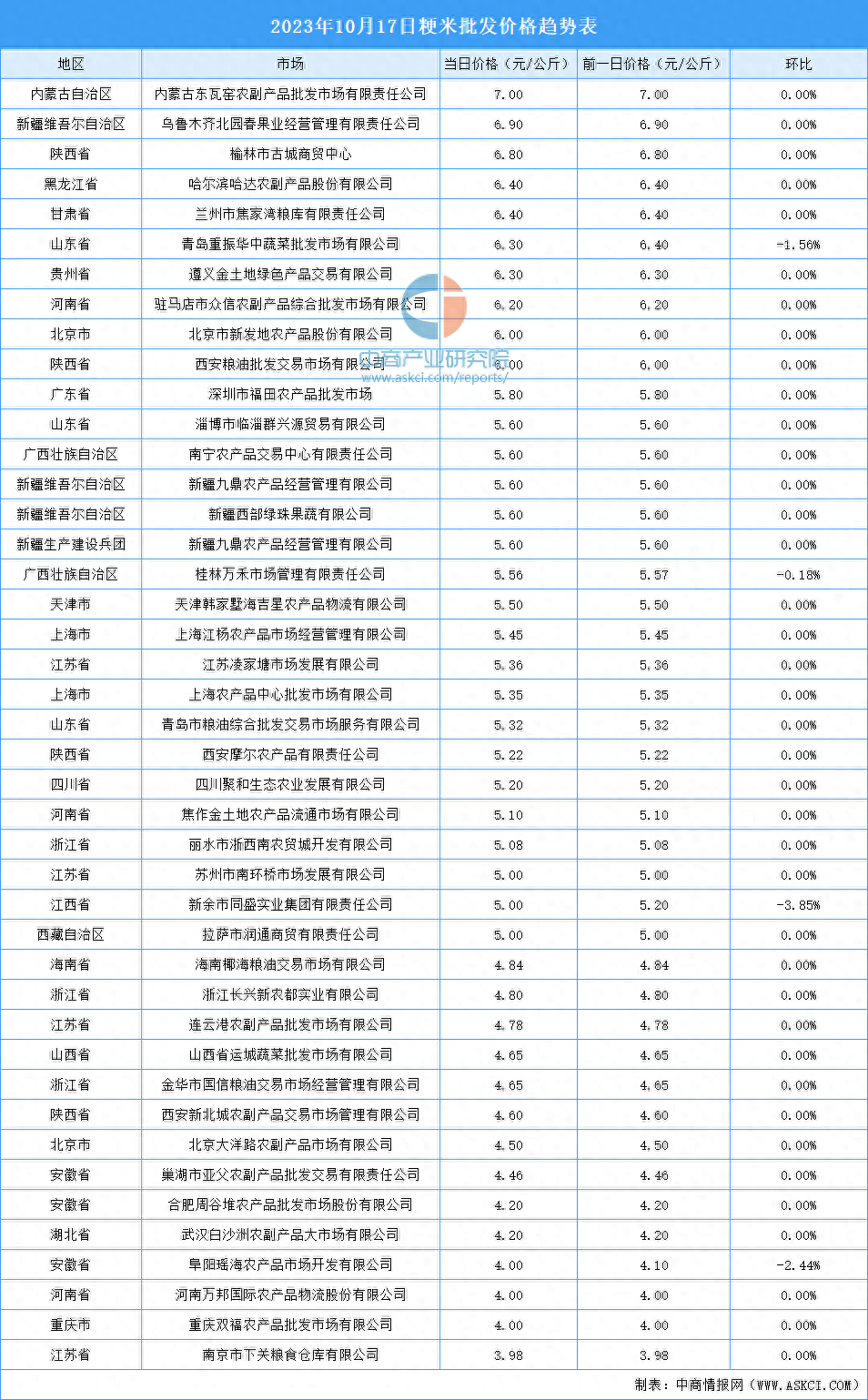 2023年10月18日磷矿石价格行情最新价格查询