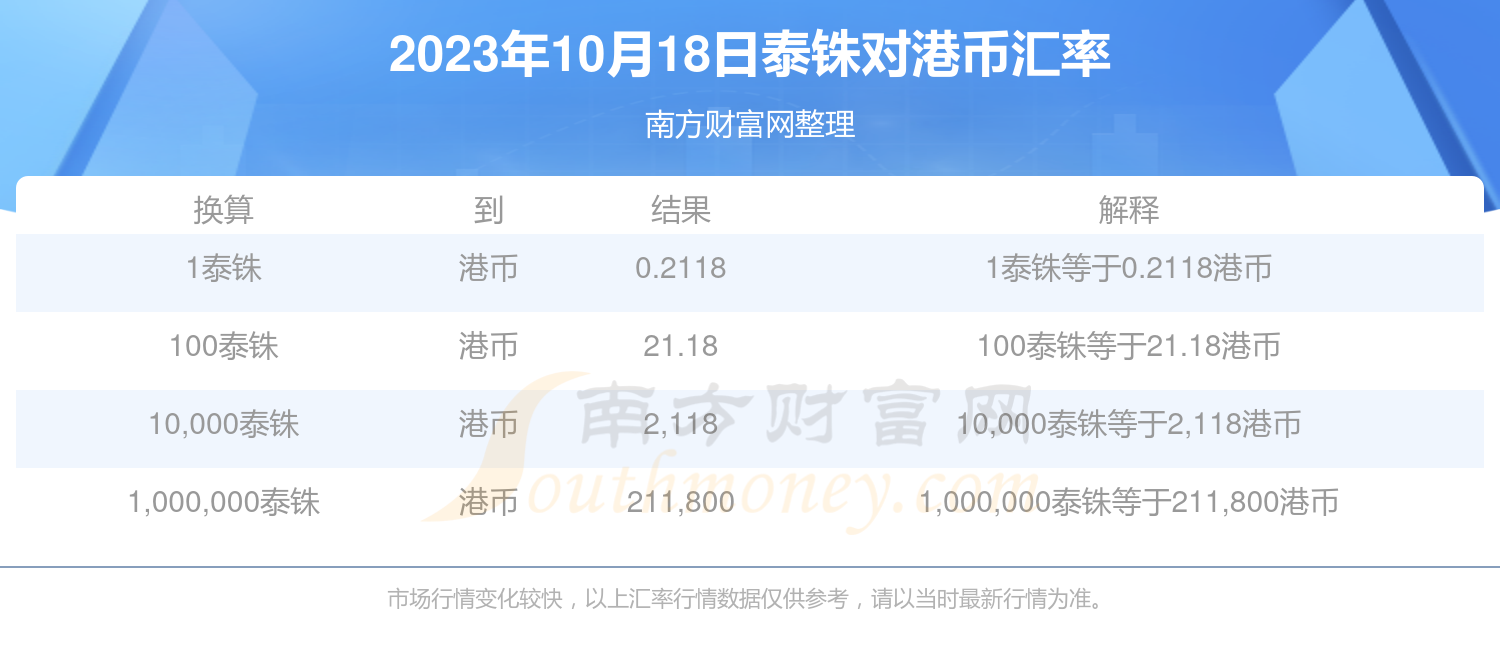 2023年10月18日今日麦芽糊精最新价格查询