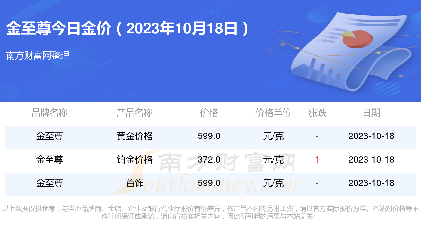 2023年10月18日白糖价格行情最新价格查询