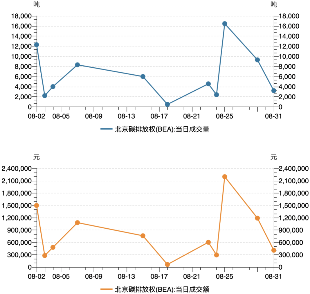 2023年10月18日白糖价格行情最新价格查询