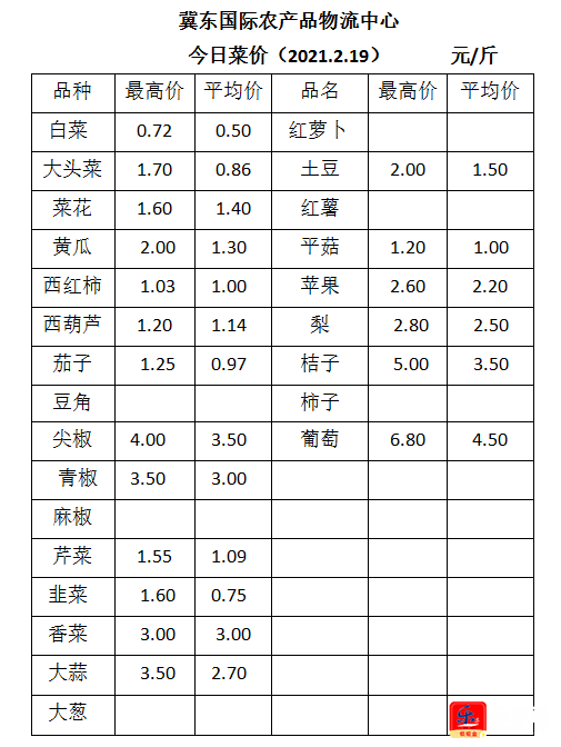 2023年10月18日工业面粉价格行情今日报价查询