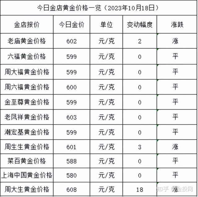 2023年10月18日今日麦芽糊精最新价格查询