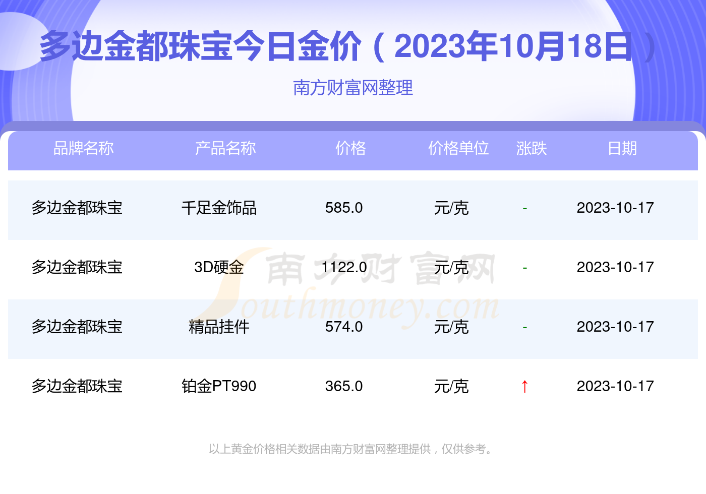 2023年10月18日今日麦芽糊精最新价格查询