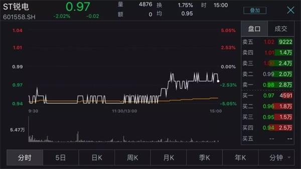 10月18日收盘燃料油期货资金流入4064.32万元