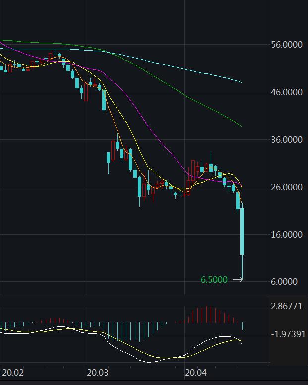 10月18日收盘液化气期货资金流出4749.28万元