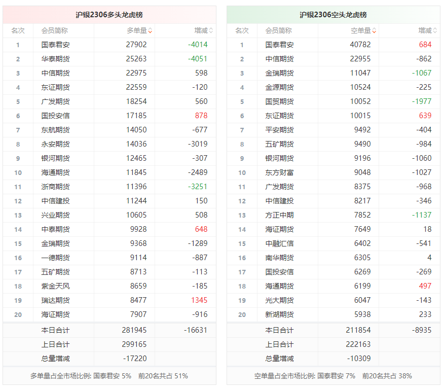 10月18日铁矿石期货持仓龙虎榜分析：铁矿石主力处于净多头状态