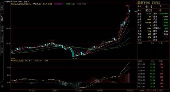 10月18日铁矿石期货持仓龙虎榜分析：铁矿石主力处于净多头状态