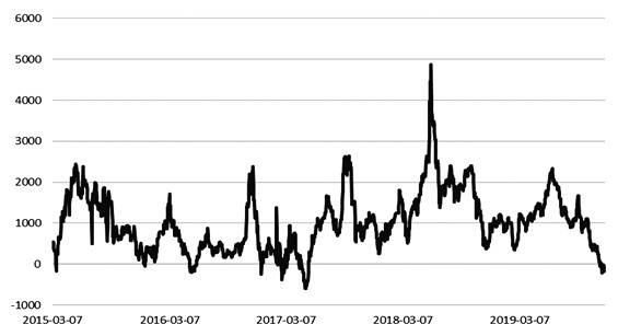 豆油期货10月18日主力小幅下跌0.05% 收报8066.0元