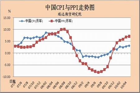 玉米期货10月18日主力小幅下跌1.00% 收报2486.0元