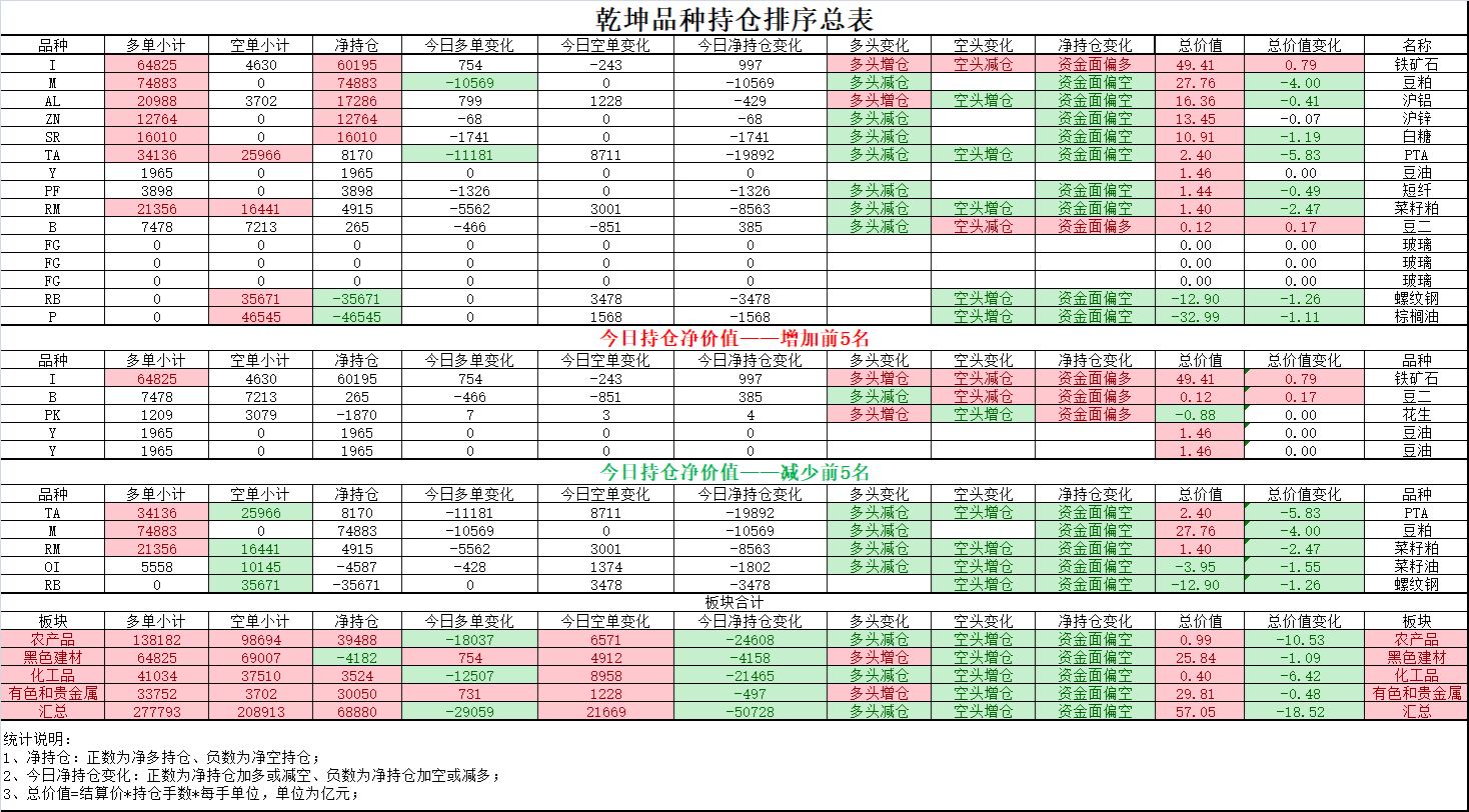 菜籽粕期货10月18日主力小幅下跌1.47% 收报2890.0元