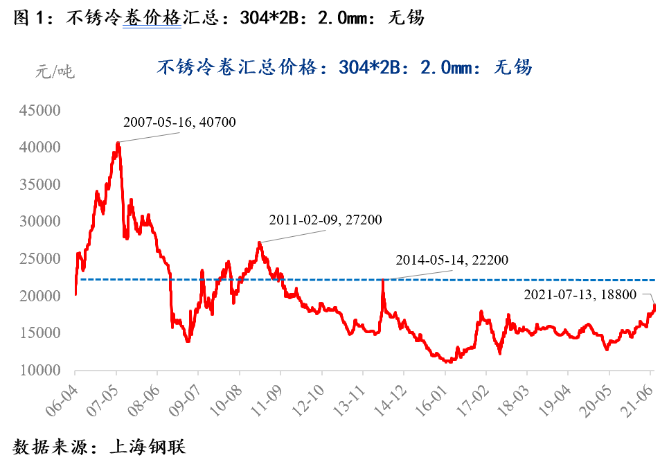 （2023年10月19日）今日红枣期货价格行情查询