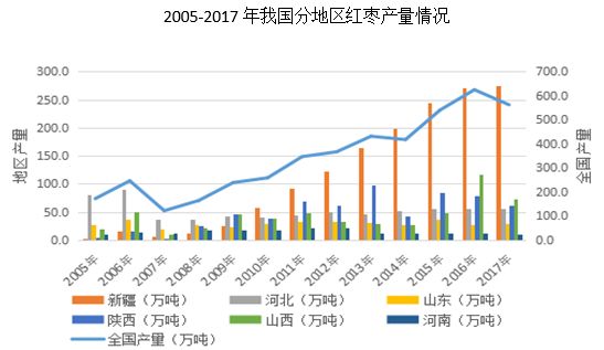 （2023年10月19日）今日红枣期货价格行情查询