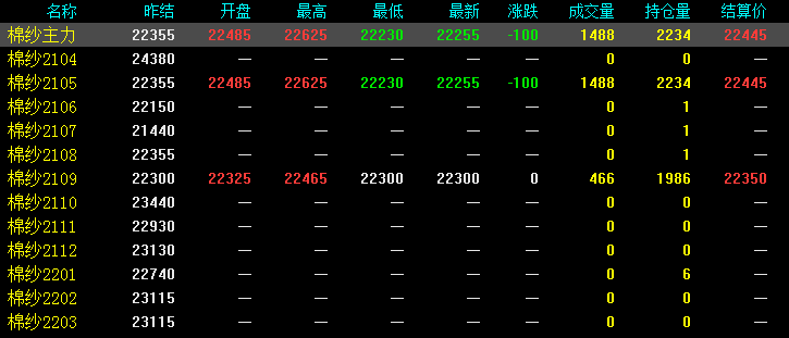 （2023年10月19日）今日棉纱期货最新价格查询