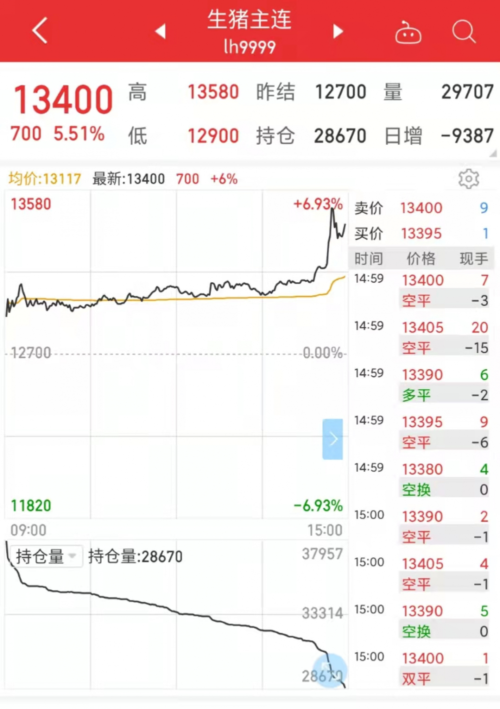 （2023年10月19日）今日红枣期货价格行情查询