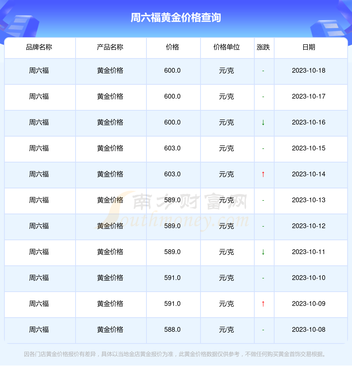 （2023年10月19日）今日棉花期货价格最新价格查询