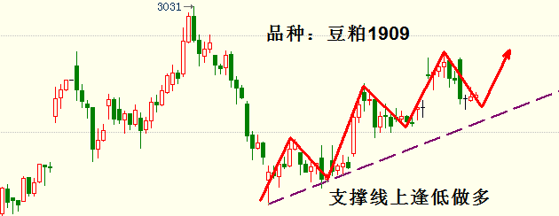 （2023年10月19日）白糖期货价格行情今日报价