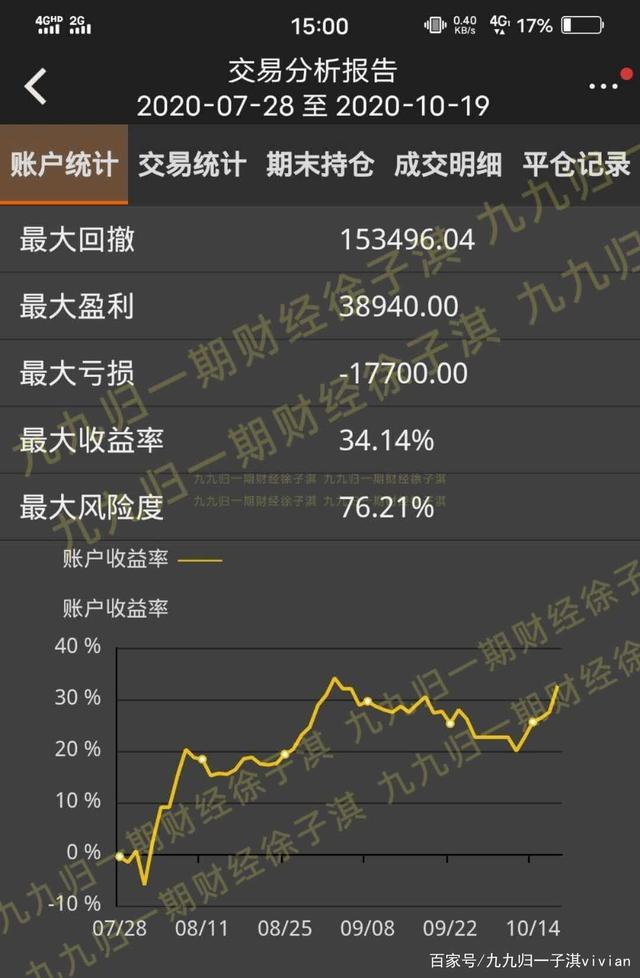 （2023年10月19日）今日棉花期货价格最新价格查询