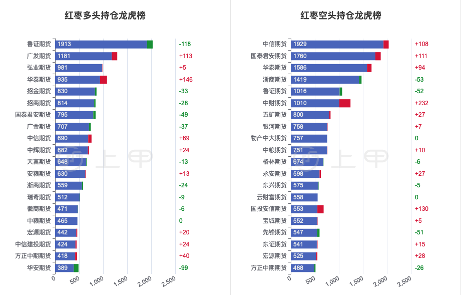 （2023年10月19日）今日红枣期货价格行情查询