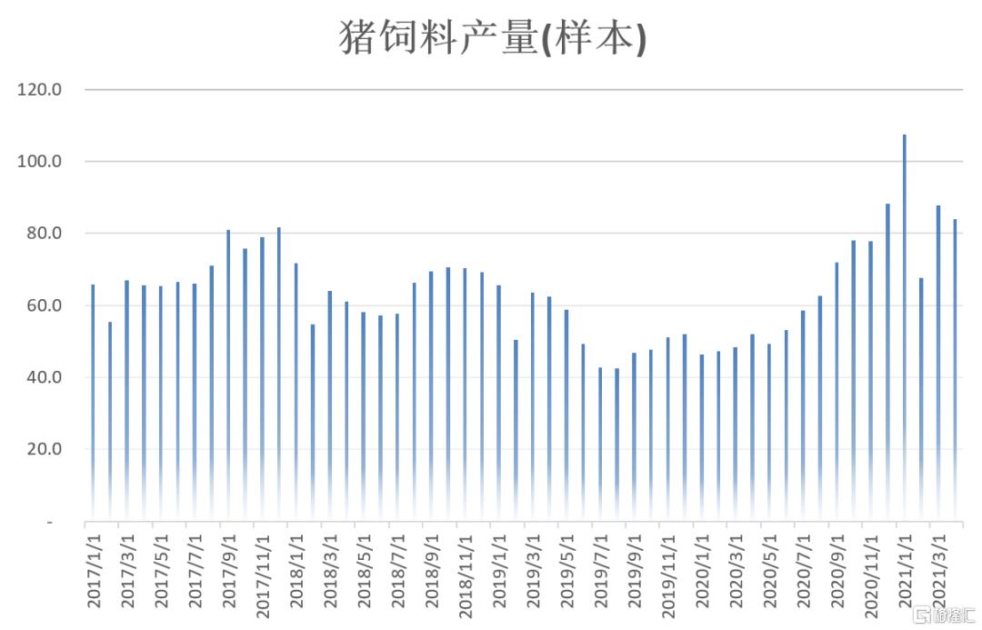 （2023年10月19日）今日生猪期货最新价格查询