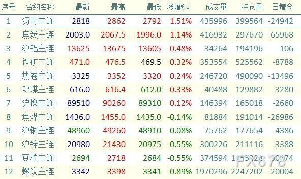 （2023年10月19日）今日焦炭期货最新价格行情查询