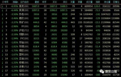 （2023年10月19日）今日焦炭期货最新价格行情查询