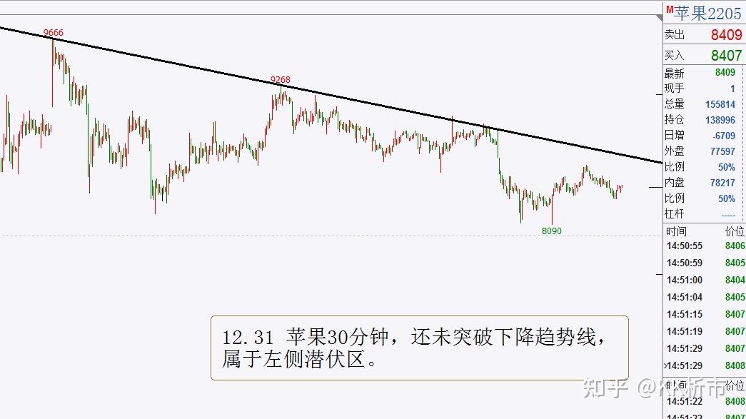 LPG：成本尚有支撑 需求端偏弱 PG震荡调整