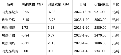 （2023年10月19日）今日动力煤期货最新价格行情