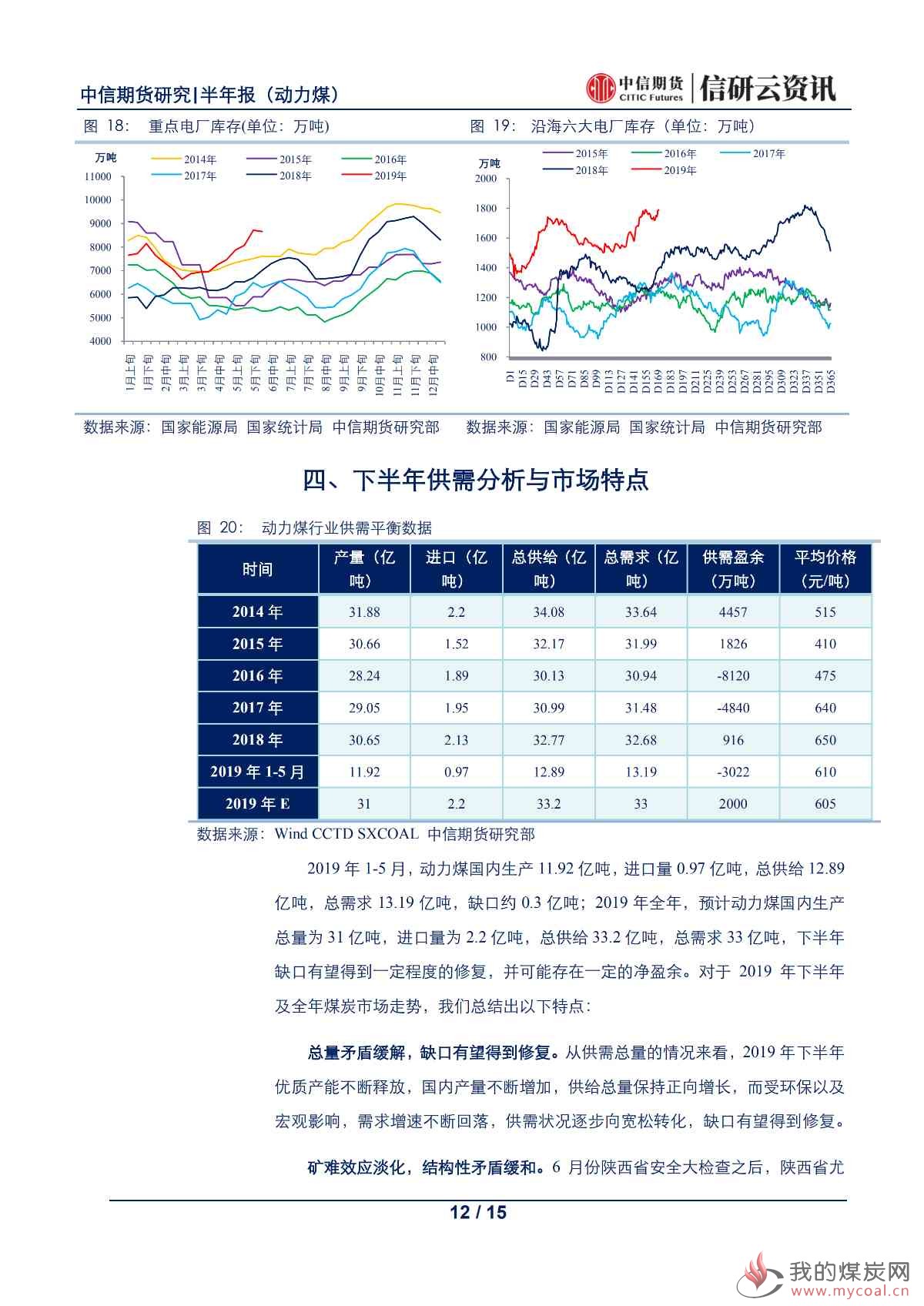 （2023年10月19日）今日动力煤期货最新价格行情