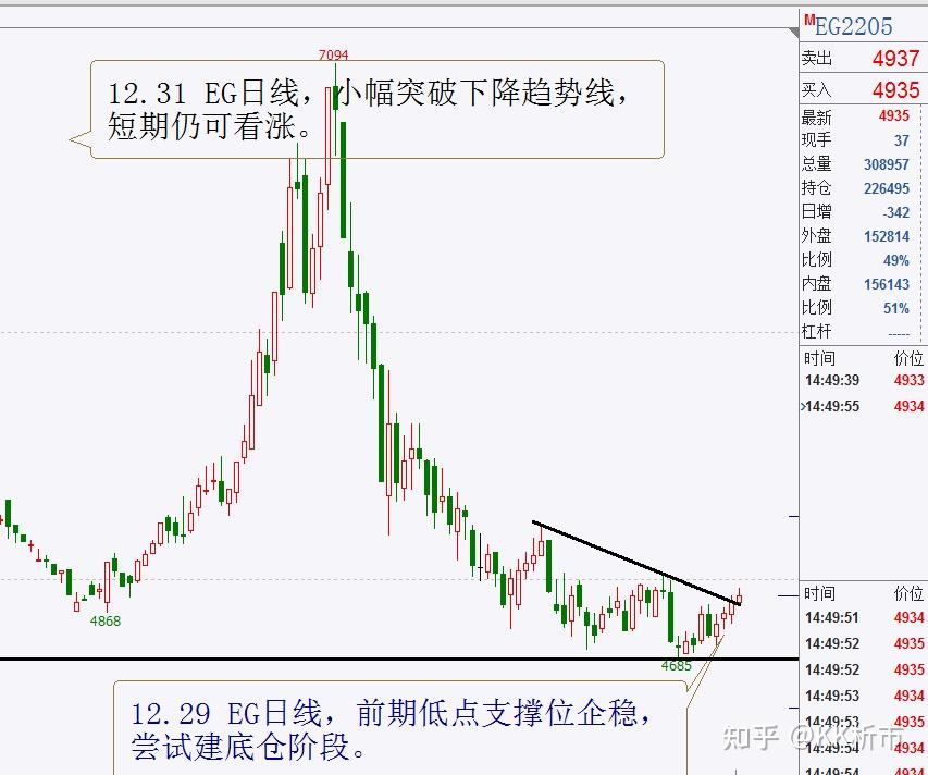 LPG：成本尚有支撑 需求端偏弱 PG震荡调整