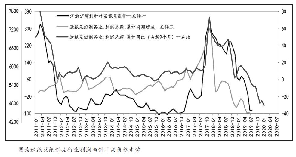 上行空间或有限 铁矿石期货走势维持高位震荡