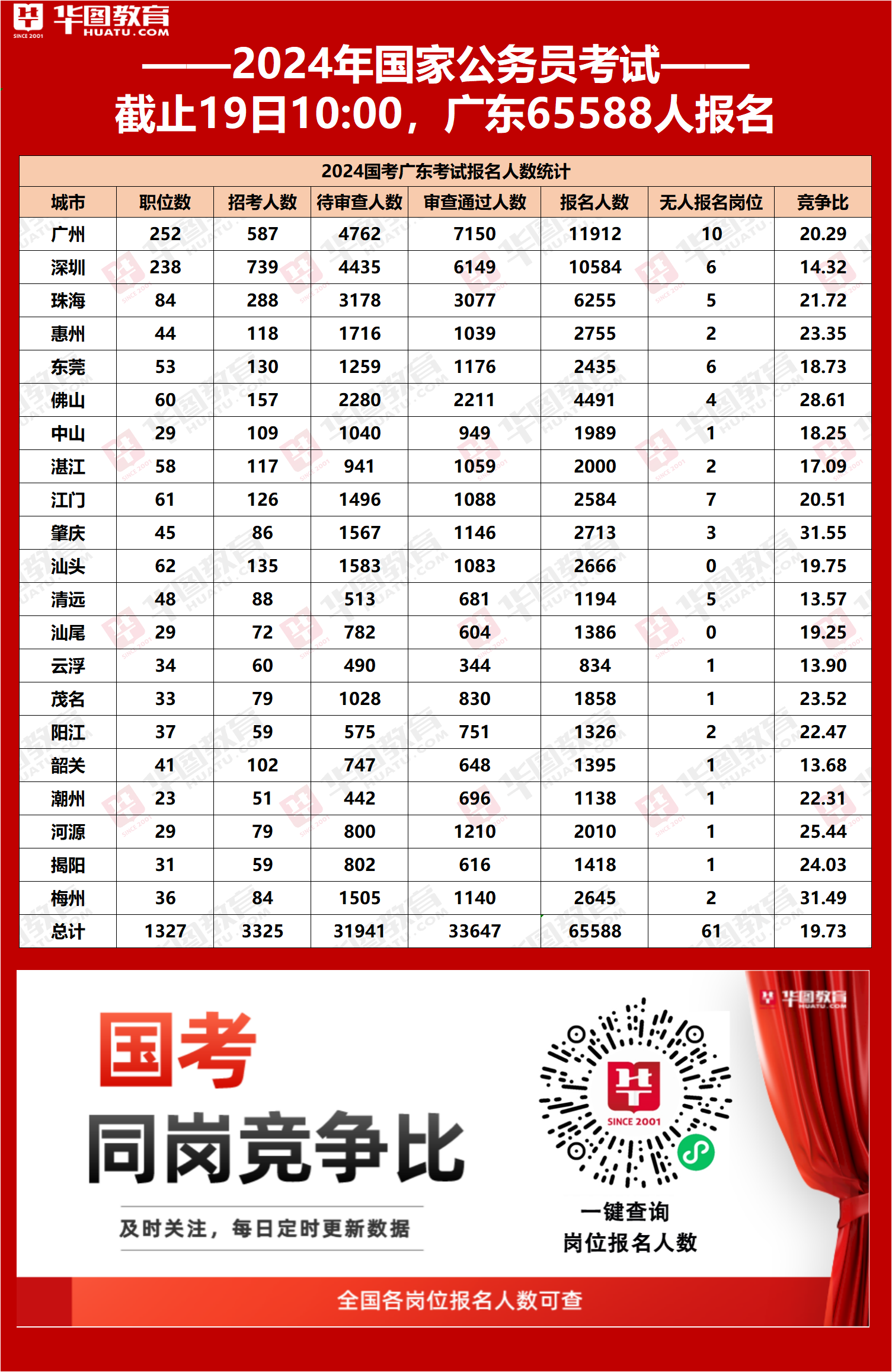 2023年10月19日今日全国鸡蛋价格报价表