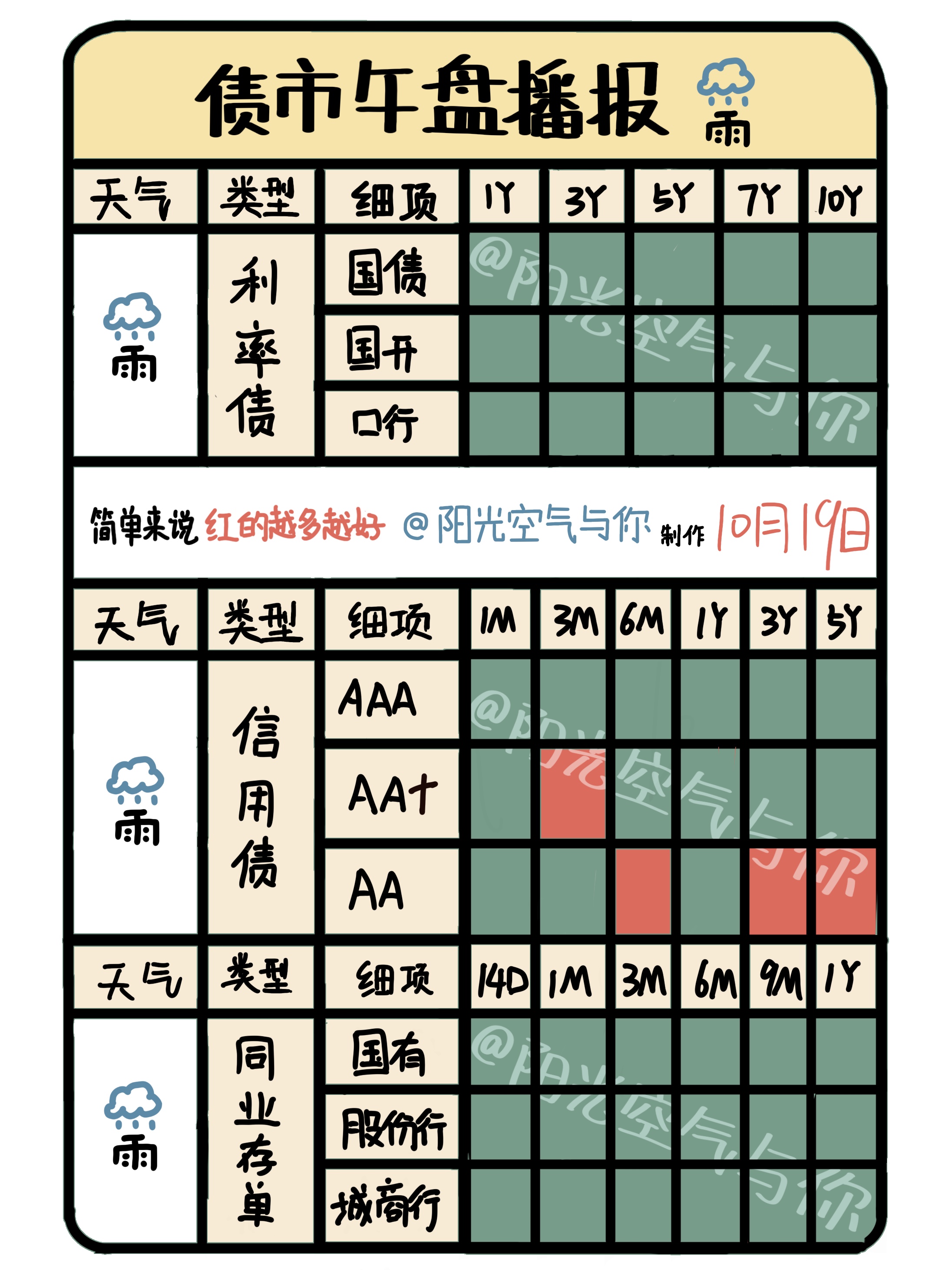 2023年10月19日今日山东鸡蛋价格最新行情