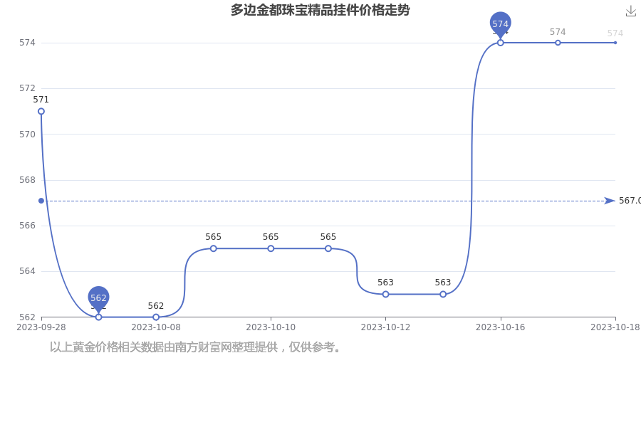 2023年10月19日今日河南鸡蛋价格最新行情