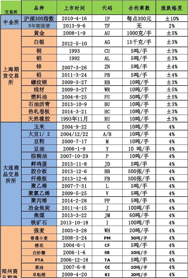 橡胶期货10月19日主力小幅下跌0.81% 收报14610.0元