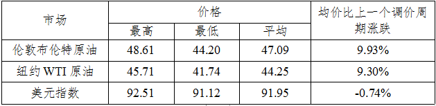 10月19日收盘棉花期货资金流出1461.68万元