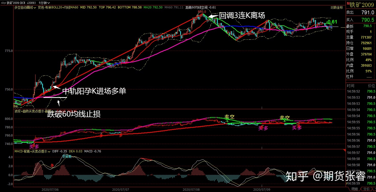 10月19日豆二期货持仓龙虎榜分析：豆二主力处于净多头状态