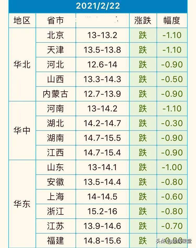 10月19日收盘生猪期货持仓较上日减持292手