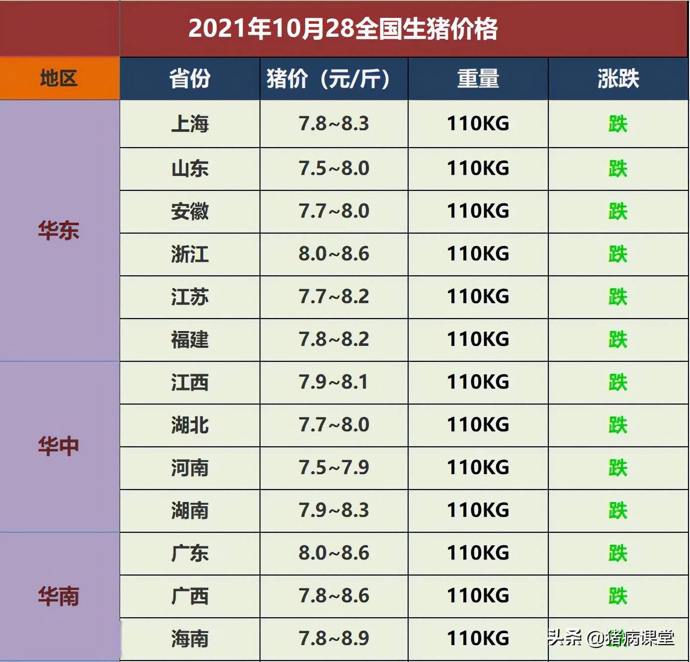 10月19日收盘生猪期货持仓较上日减持292手