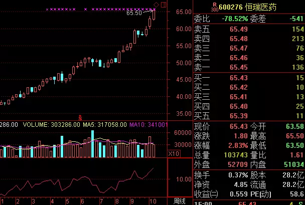 10月19日收盘菜籽粕期货资金流入709.33万元