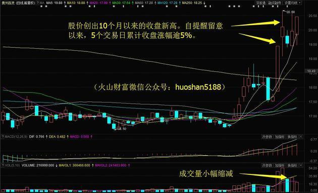 10月19日收盘菜籽粕期货资金流入709.33万元