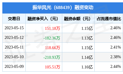 原油期货10月19日主力小幅上涨1.45% 收报683.4元