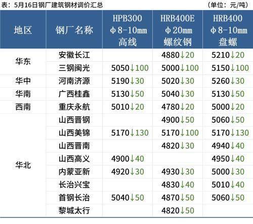 10月19日收盘铁矿石期货持仓较上日增持3679手