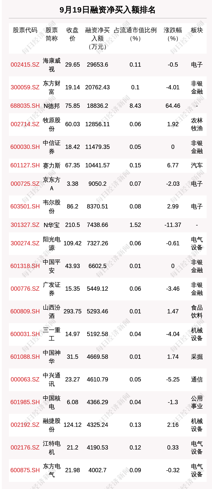 10月19日收盘铁矿石期货持仓较上日增持3679手