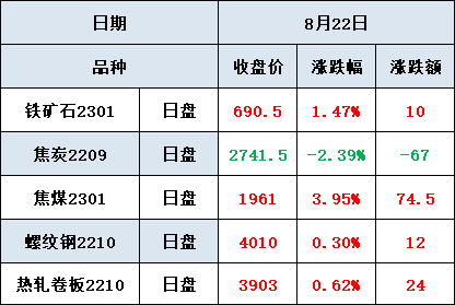 10月19日收盘铁矿石期货持仓较上日增持3679手