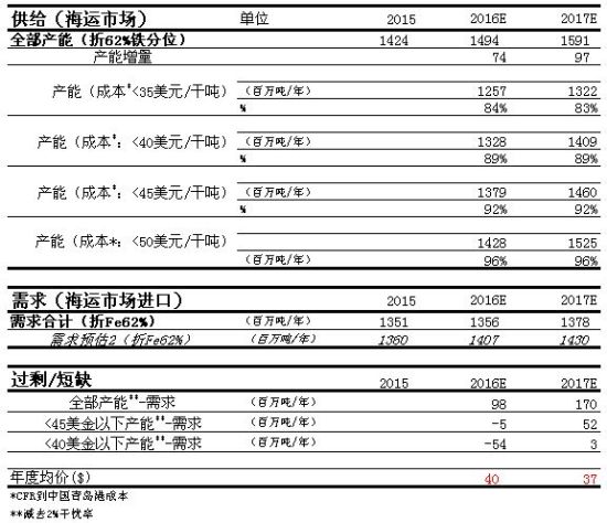 10月19日焦炭期货持仓龙虎榜分析：焦炭期货后市是否能维持下行趋势