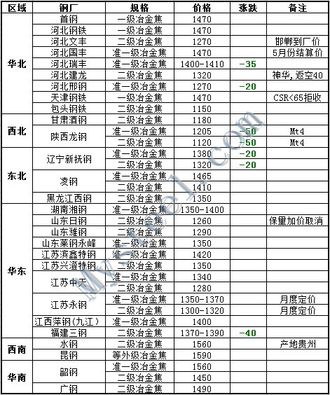 10月19日焦炭期货持仓龙虎榜分析：焦炭期货后市是否能维持下行趋势