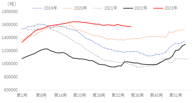 10月19日收盘低硫燃料油期货资金流入2920.28万元