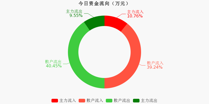 焦炭期货10月19日主力小幅下跌1.49% 收报2343.5元