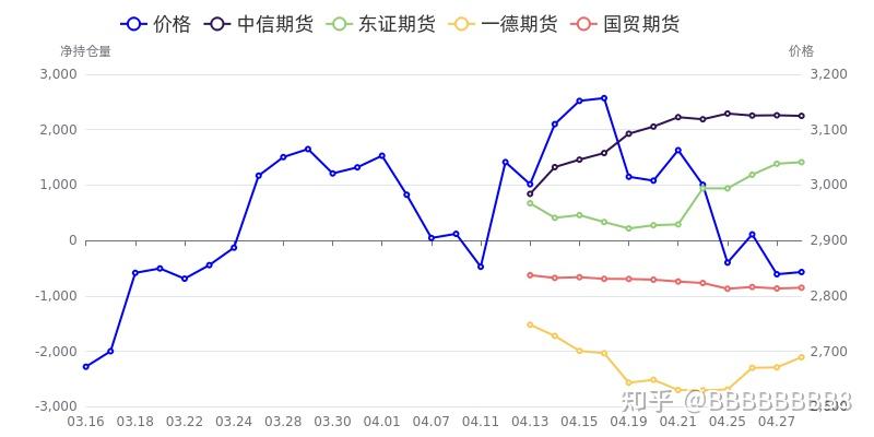 10月19日焦煤期货持仓龙虎榜分析：多空双方均呈离场态势